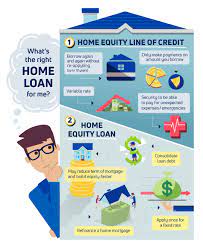 Home Equity Loan vs. Line of Credit | Clearview FCU